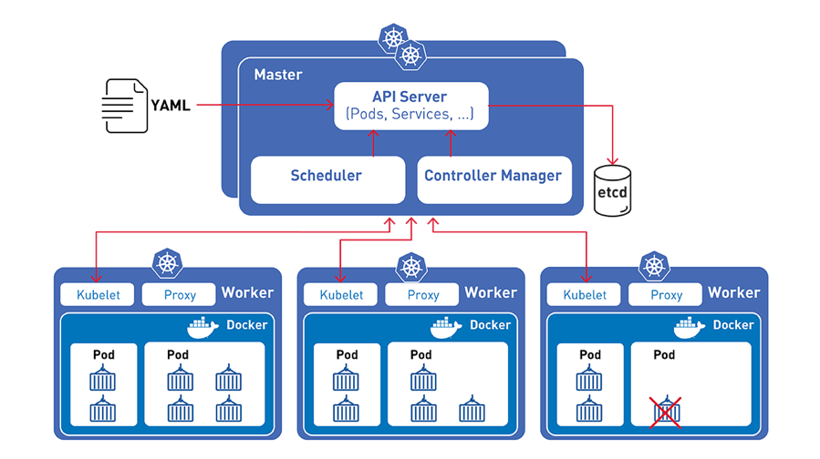 k8s-intro-diagram