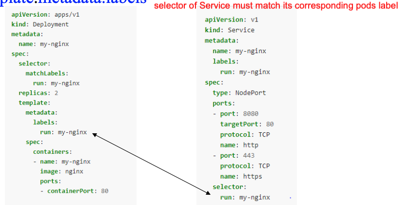 node port deployment
